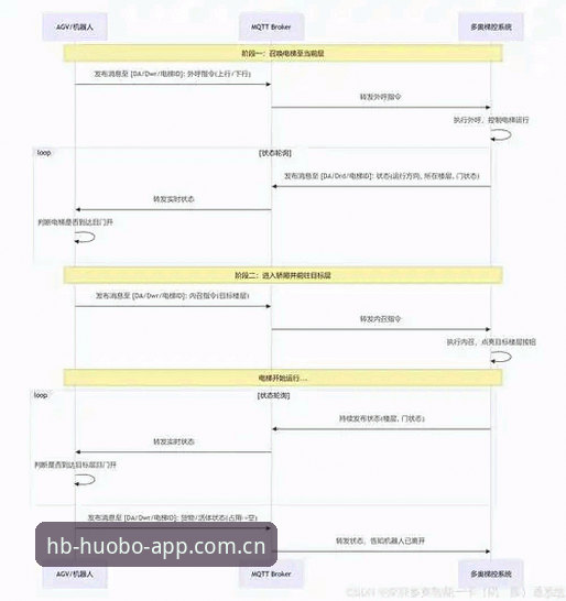 火博体育登录通道原理解读：HBSPORTS赛事数据为何快人一步？